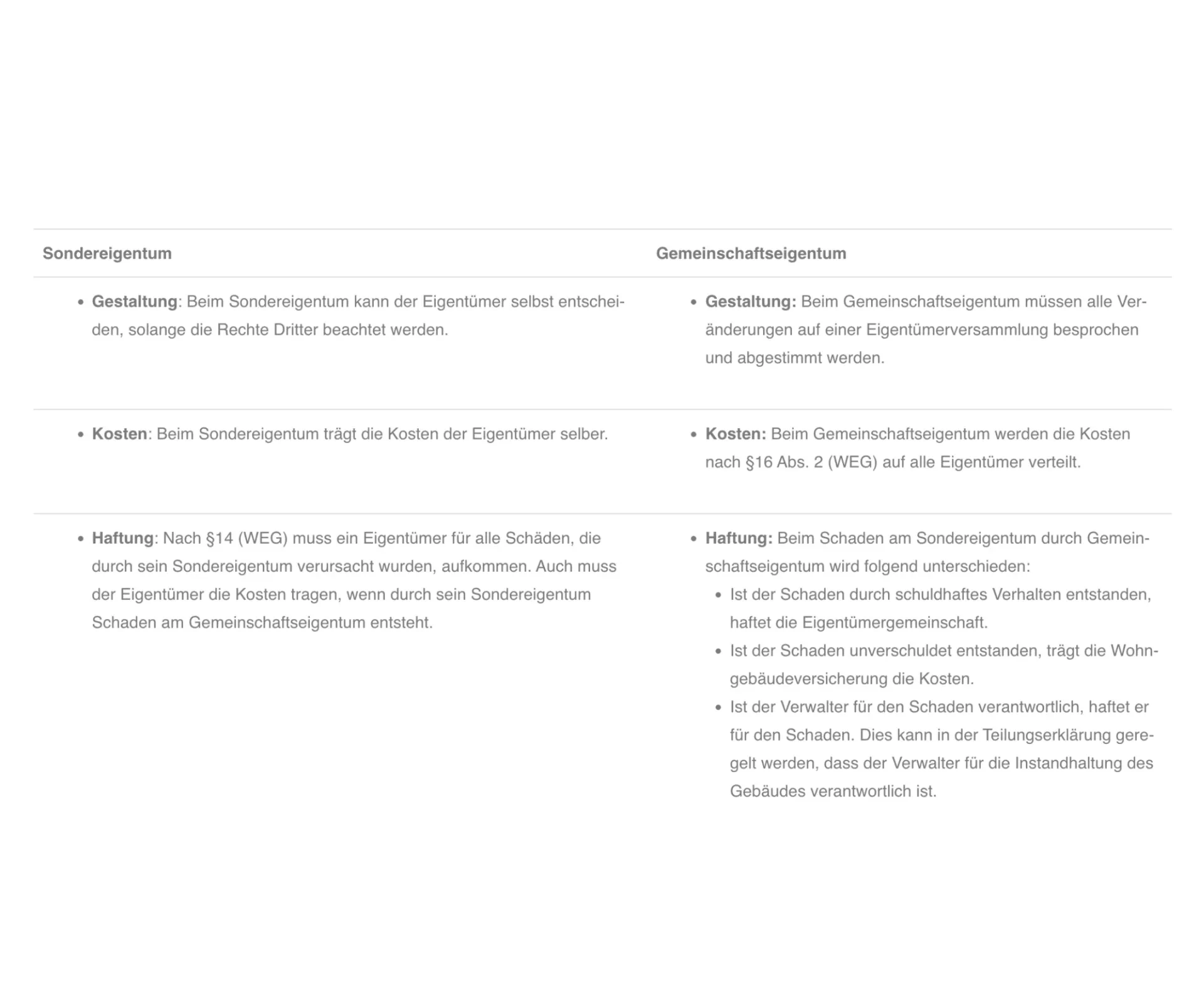 Vergleichstabelle Sondereigentum und Gemeinschaftseigentum nach Gestaltung, Kosten und Haftung