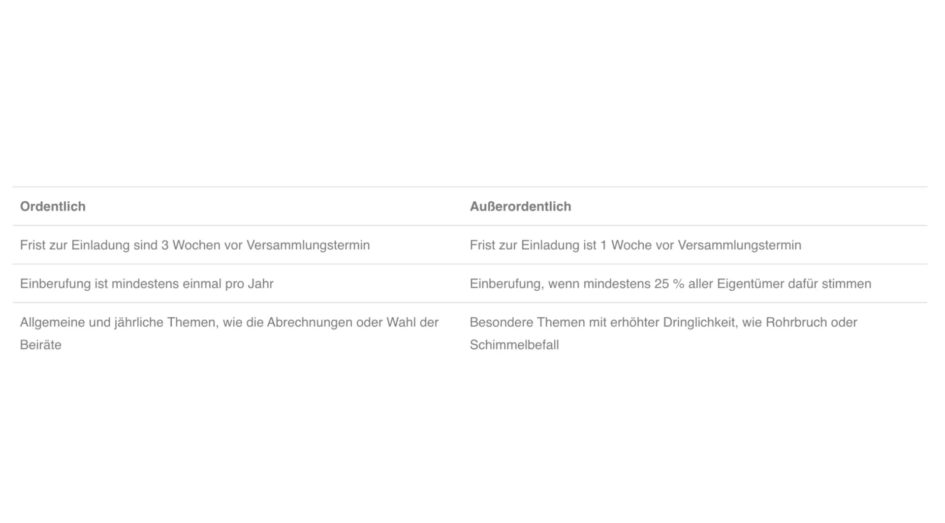 Vergleichstabelle ordentliche und außerordentliche Eigentümerversammlung nach Frist, Einberufung und Themen