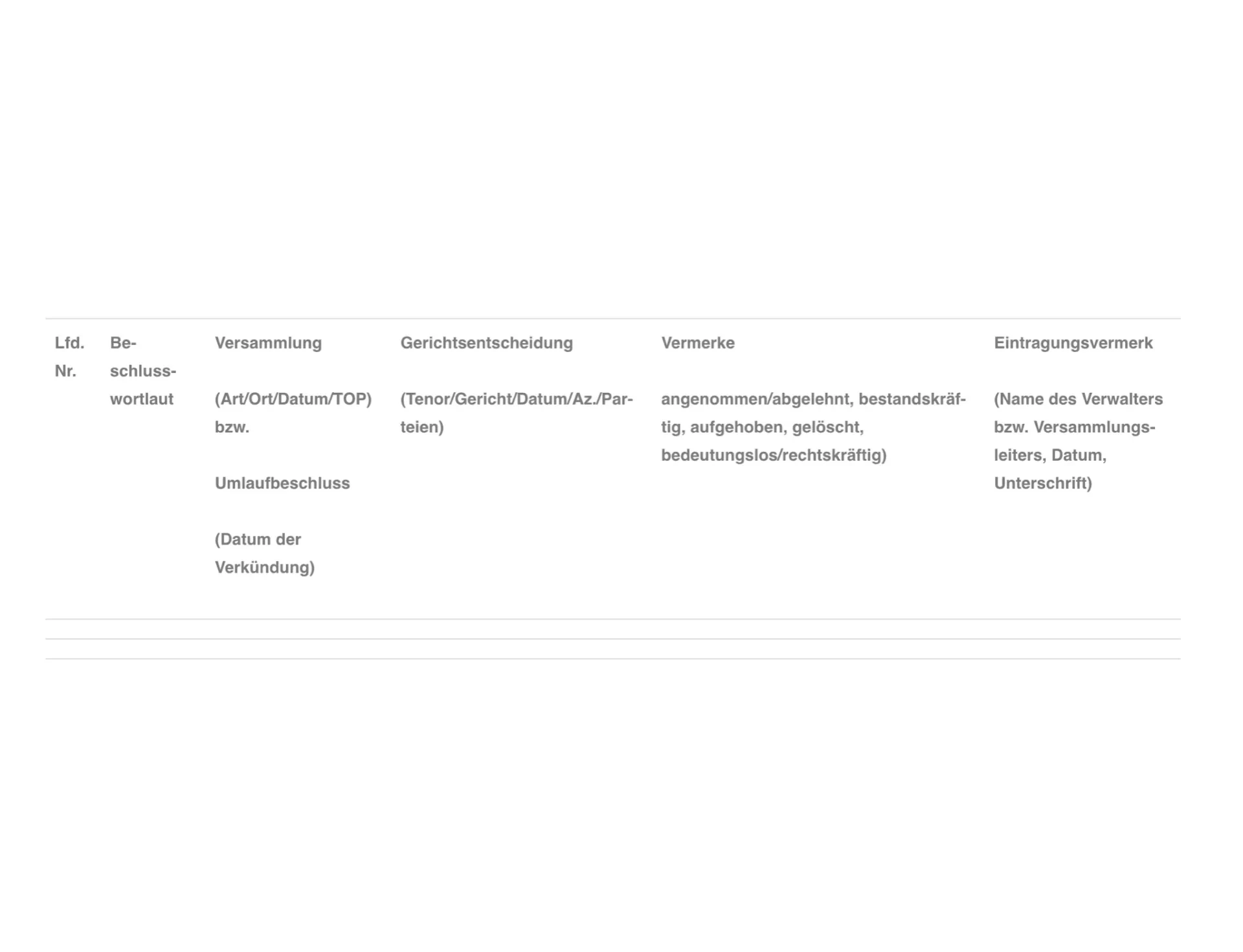 Beschlusssammlung-Tabelle mit Spalten für Beschlusswortlaut, Versammlung, Gerichtsentscheidung, Vermerke und Eintragungsvermerk